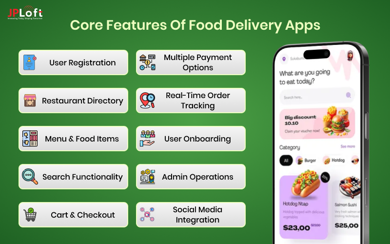 Core Features of Food Delivery Apps